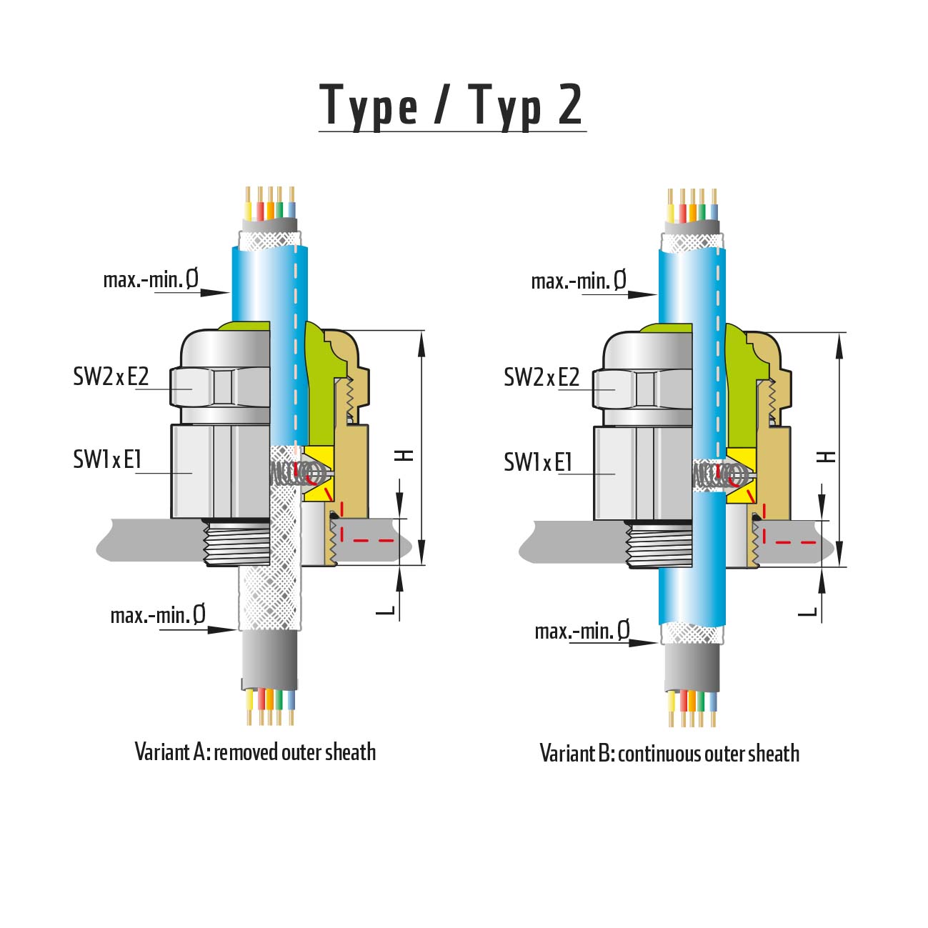 Cable Gland UNI HF Dicht EMC PG