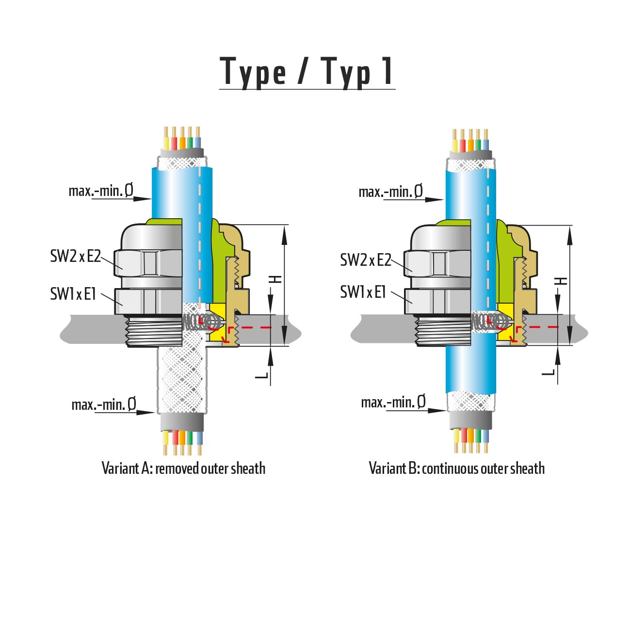 Cable Gland UNI HF Dicht EMC PG