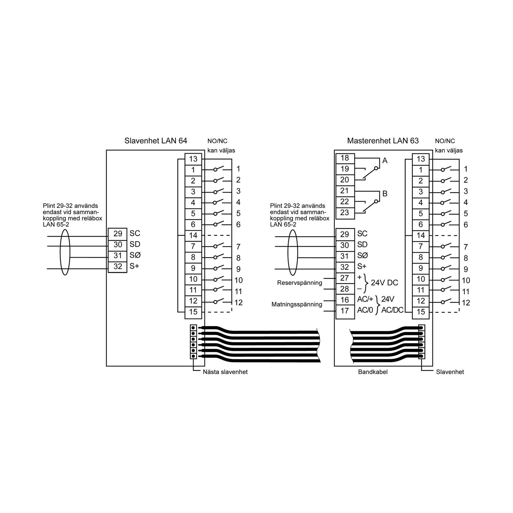 LAN 64 Supervision panel - Slave Unit - Rutab - The smarter way through